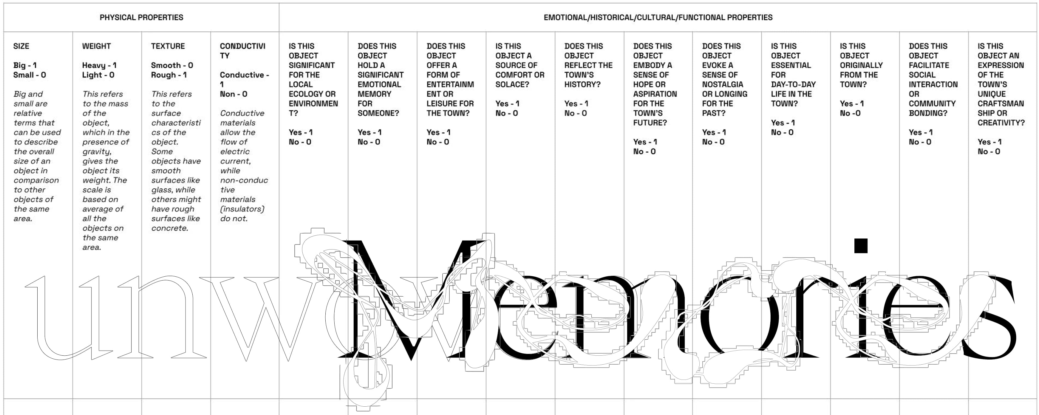 Unwoven Memories gallery image 3